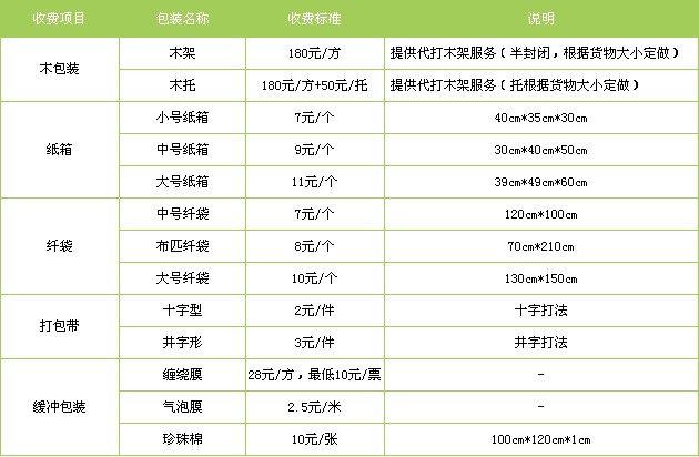 廊坊到商丘物流公司